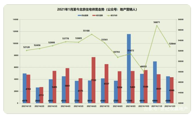 2021年市場(chǎng)分析(圖1)