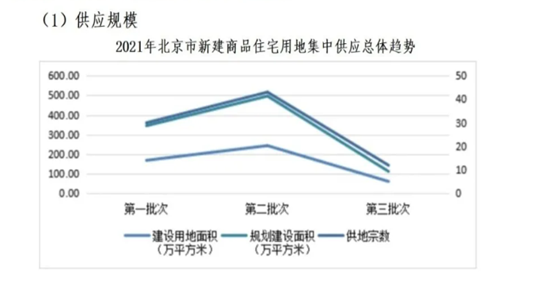 2021年市場(chǎng)分析(圖5)