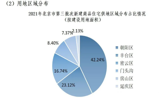 2021年市場(chǎng)分析(圖6)
