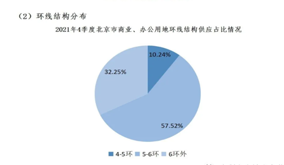2021年市場(chǎng)分析(圖8)
