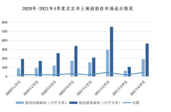 2021年市場(chǎng)分析(圖9)