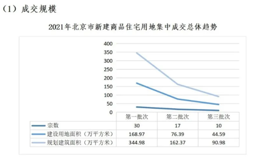 2021年市場(chǎng)分析(圖10)
