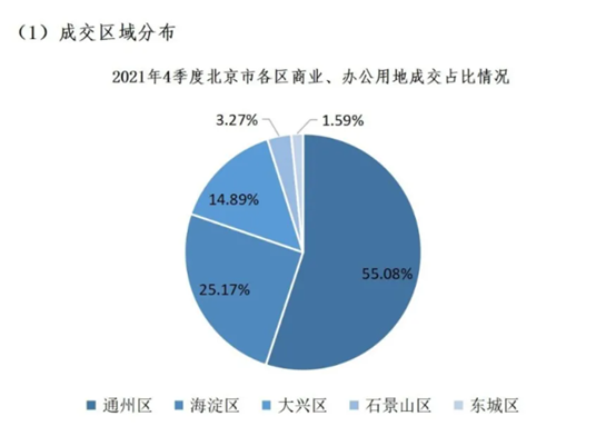2021年市場(chǎng)分析(圖12)
