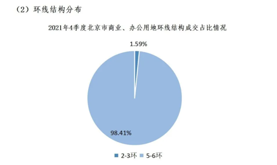 2021年市場(chǎng)分析(圖13)